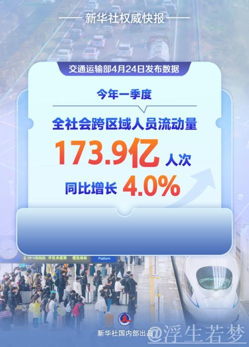 加速度！一季度交通数据跑出新活力