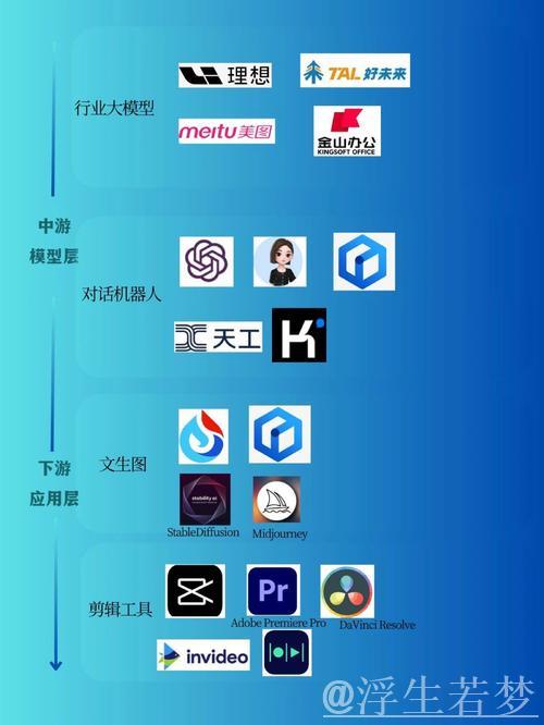 人工智能驱动产业革新 人工智能驱动产业革新