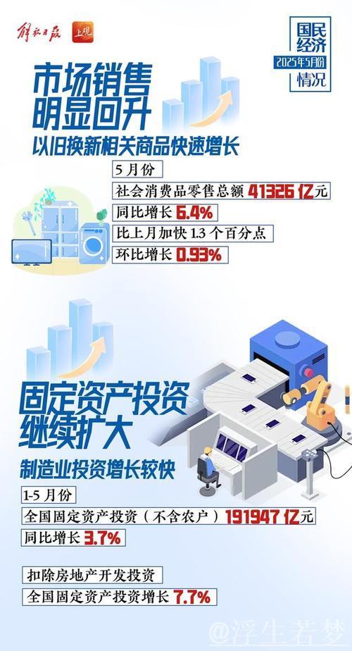 5月经济运行总体平稳、稳中有进(权威发布) 5月经济运行总体平稳、稳中有进(权威发布)